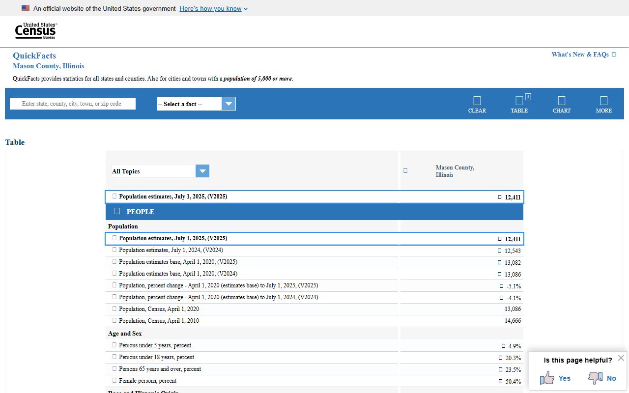 Census QuickFacts page for the Mason County Illinois inmate population context